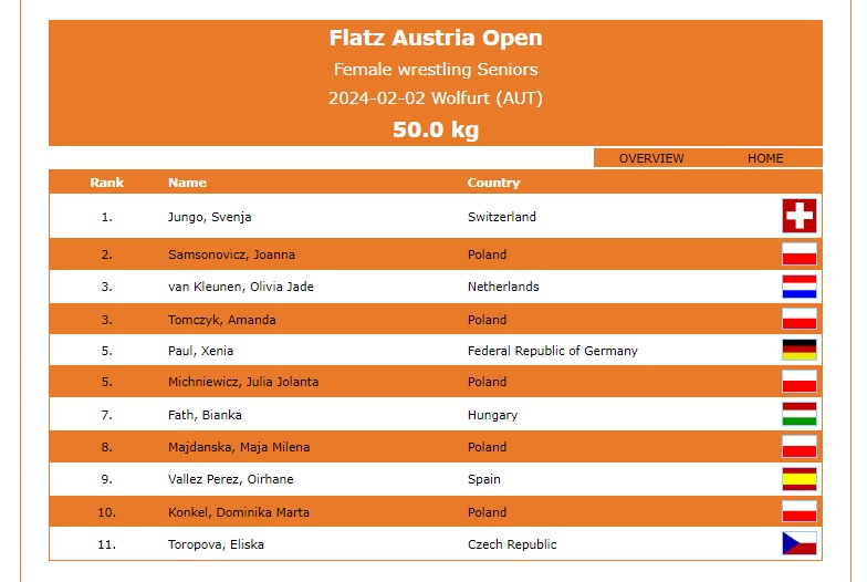 6ª y 9ª posición en el Torneo Internacional Flatz Austria Open